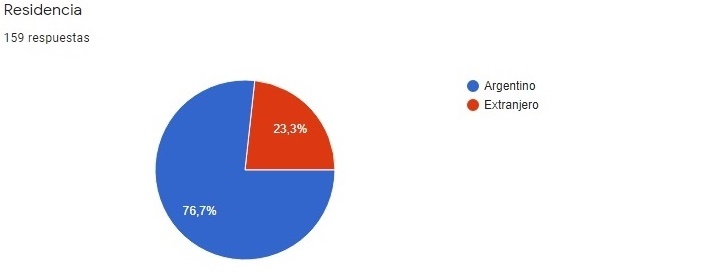 encuesta3