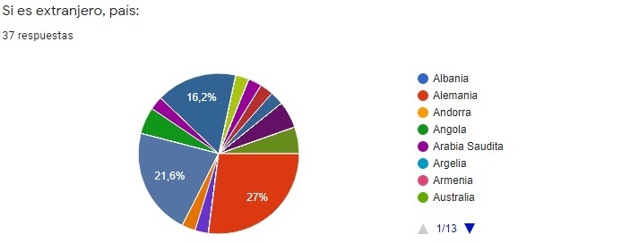 encuesta5