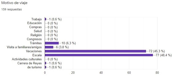 encuesta6