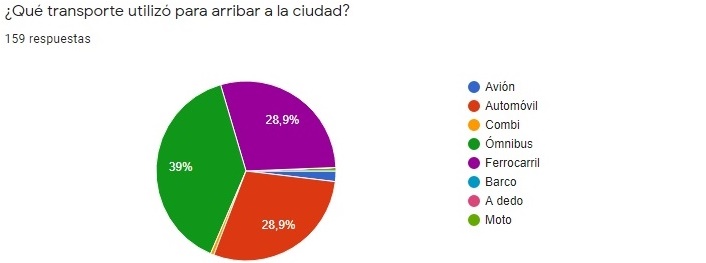 encuesta7