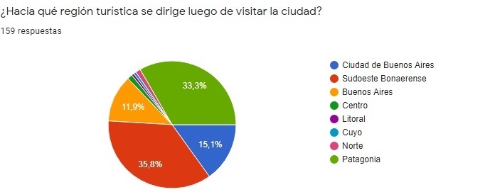 encuesta9