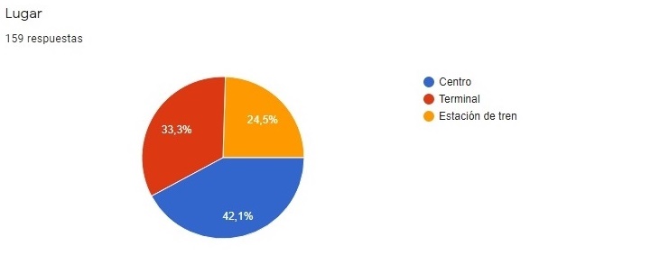 encuestas1