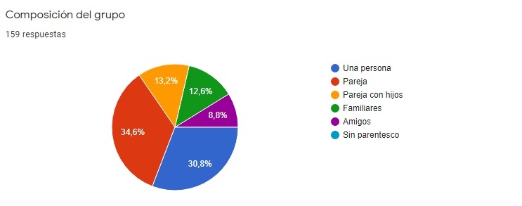 encuestas2
