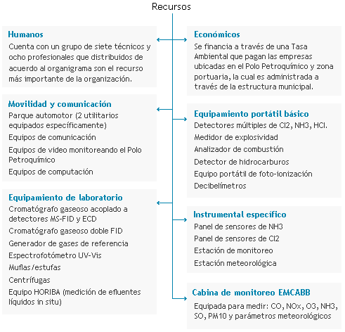 cte-recursos